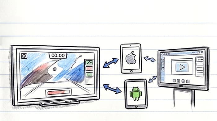 La stessa attività proiettata sulla lavagna interattiva e aperta su tablet e computer.